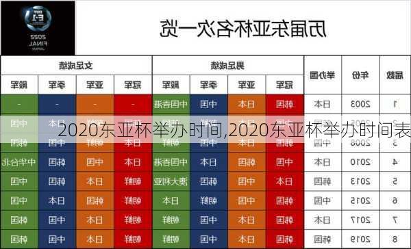 2020东亚杯举办时间,2020东亚杯举办时间表