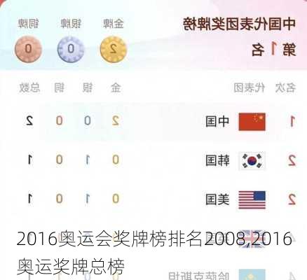 2016奥运会奖牌榜排名2008,2016奥运奖牌总榜