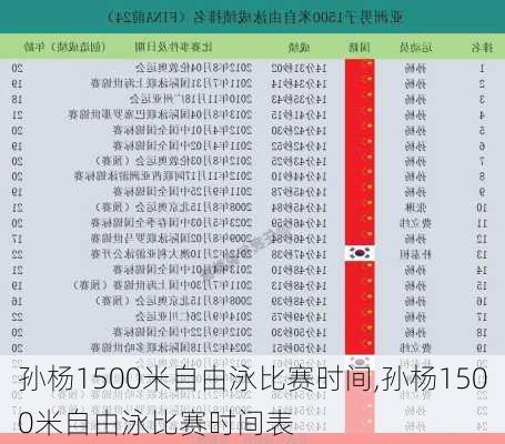 孙杨1500米自由泳比赛时间,孙杨1500米自由泳比赛时间表