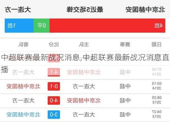 中超联赛最新战况消息,中超联赛最新战况消息直播