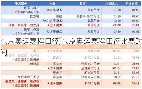 东京奥运赛程田径,东京奥运赛程田径比赛时间