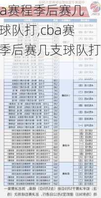 cba赛程季后赛几支球队打,cba赛程季后赛几支球队打的