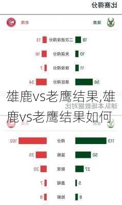 雄鹿vs老鹰结果,雄鹿vs老鹰结果如何