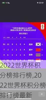 2022世界杯积分榜排行榜,2022世界杯积分榜排行榜最新