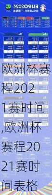 欧洲杯赛程2021赛时间,欧洲杯赛程2021赛时间表格