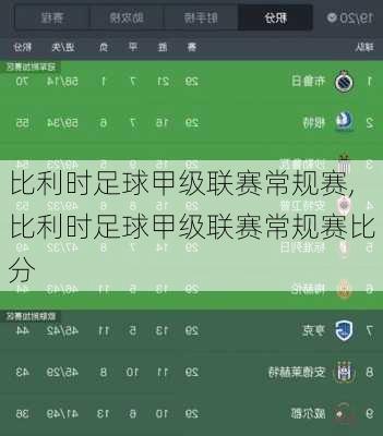 比利时足球甲级联赛常规赛,比利时足球甲级联赛常规赛比分