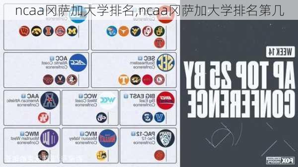 ncaa冈萨加大学排名,ncaa冈萨加大学排名第几