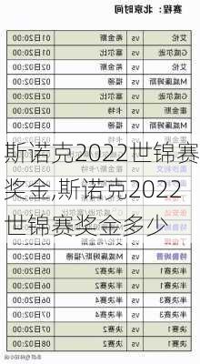 斯诺克2022世锦赛奖金,斯诺克2022世锦赛奖金多少