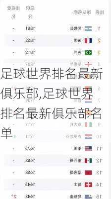 足球世界排名最新俱乐部,足球世界排名最新俱乐部名单