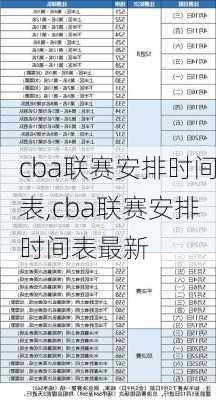 cba联赛安排时间表,cba联赛安排时间表最新