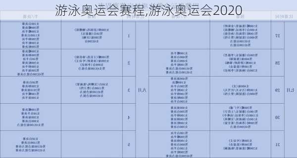 游泳奥运会赛程,游泳奥运会2020