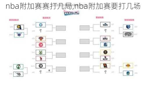 nba附加赛赛打几局,nba附加赛要打几场