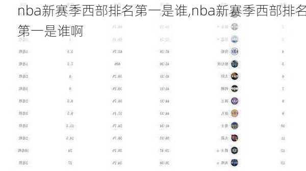 nba新赛季西部排名第一是谁,nba新赛季西部排名第一是谁啊