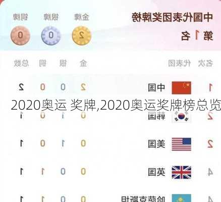 2020奥运 奖牌,2020奥运奖牌榜总览