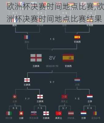 欧洲杯决赛时间地点比赛,欧洲杯决赛时间地点比赛结果