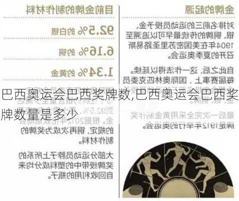 巴西奥运会巴西奖牌数,巴西奥运会巴西奖牌数量是多少