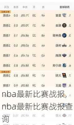 nba最新比赛战报,nba最新比赛战报查询