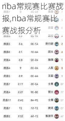 nba常规赛比赛战报,nba常规赛比赛战报分析