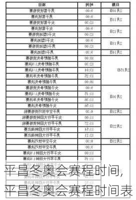 平昌冬奥会赛程时间,平昌冬奥会赛程时间表