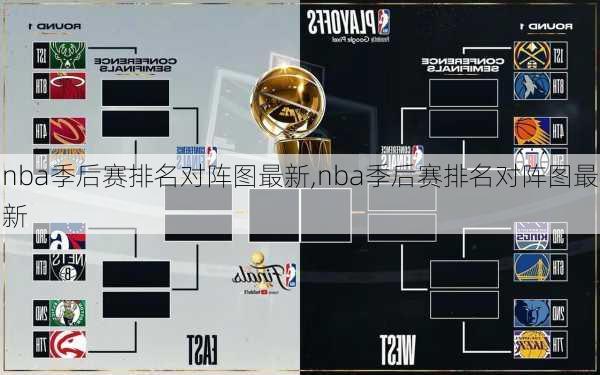 nba季后赛排名对阵图最新,nba季后赛排名对阵图最新