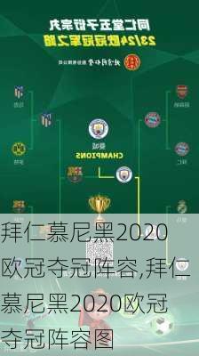 拜仁慕尼黑2020欧冠夺冠阵容,拜仁慕尼黑2020欧冠夺冠阵容图