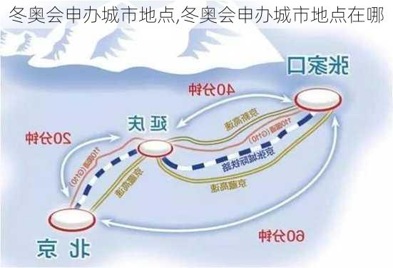 冬奥会申办城市地点,冬奥会申办城市地点在哪