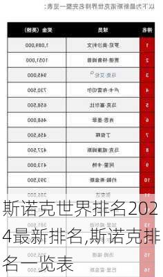 斯诺克世界排名2024最新排名,斯诺克排名一览表