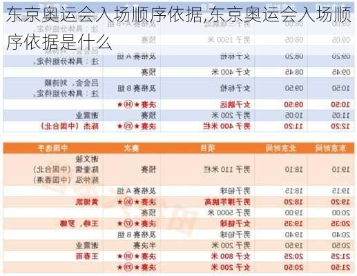 东京奥运会入场顺序依据,东京奥运会入场顺序依据是什么