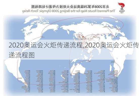 2020奥运会火炬传递流程,2020奥运会火炬传递流程图