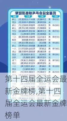 第十四届全运会最新金牌榜,第十四届全运会最新金牌榜单