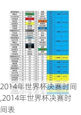 2014年世界杯决赛时间,2014年世界杯决赛时间表