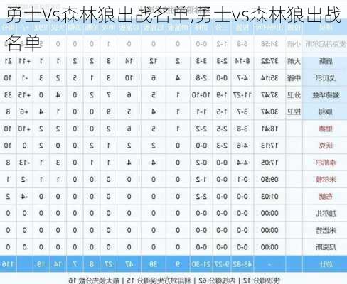 勇士Vs森林狼出战名单,勇士vs森林狼出战名单