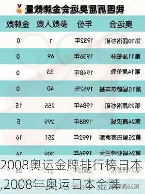 2008奥运金牌排行榜日本,2008年奥运日本金牌