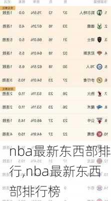 nba最新东西部排行,nba最新东西部排行榜