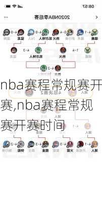 nba赛程常规赛开赛,nba赛程常规赛开赛时间