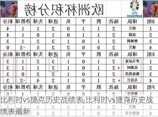 比利时vs捷克历史战绩表,比利时vs捷克历史战绩表最新