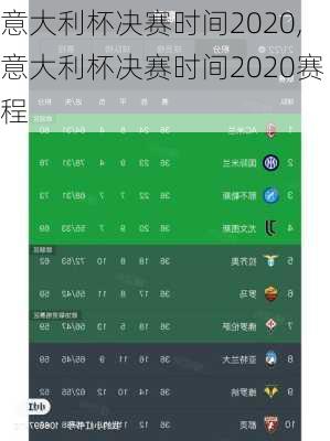 意大利杯决赛时间2020,意大利杯决赛时间2020赛程