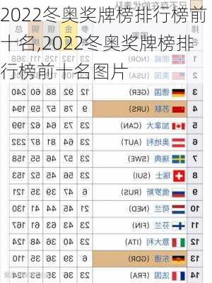 2022冬奥奖牌榜排行榜前十名,2022冬奥奖牌榜排行榜前十名图片