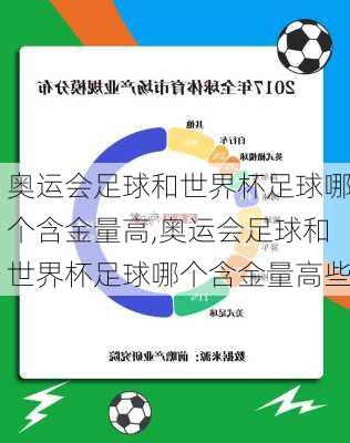 奥运会足球和世界杯足球哪个含金量高,奥运会足球和世界杯足球哪个含金量高些