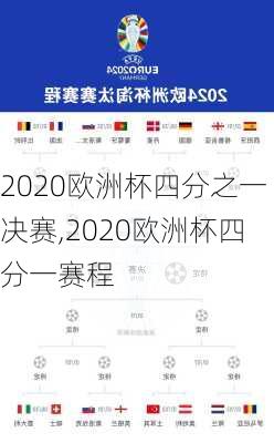 2020欧洲杯四分之一决赛,2020欧洲杯四分一赛程