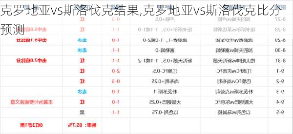 克罗地亚vs斯洛伐克结果,克罗地亚vs斯洛伐克比分预测