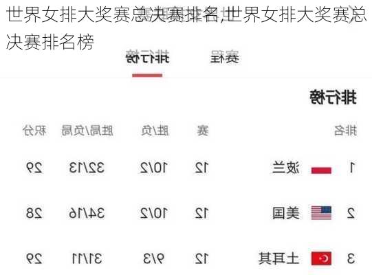 世界女排大奖赛总决赛排名,世界女排大奖赛总决赛排名榜