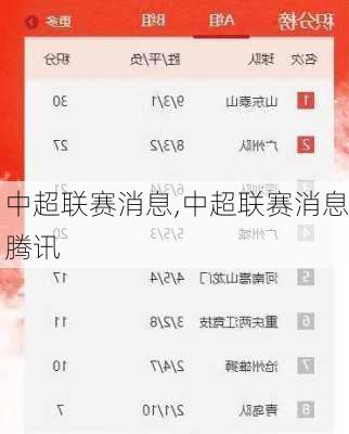 中超联赛消息,中超联赛消息腾讯