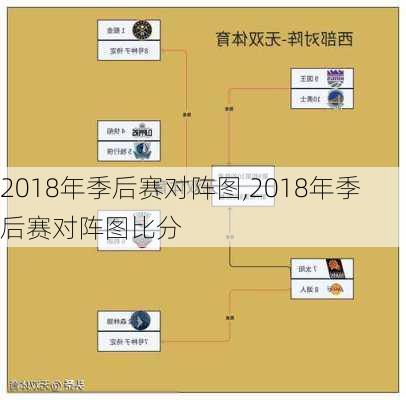 2018年季后赛对阵图,2018年季后赛对阵图比分