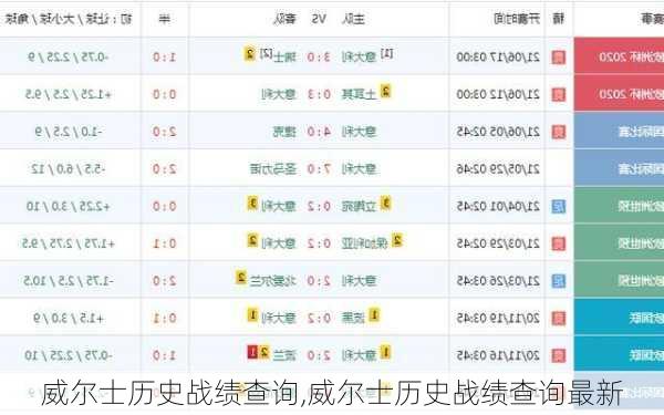 威尔士历史战绩查询,威尔士历史战绩查询最新