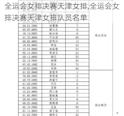 全运会女排决赛天津女排,全运会女排决赛天津女排队员名单