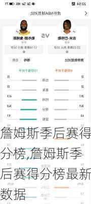 詹姆斯季后赛得分榜,詹姆斯季后赛得分榜最新数据