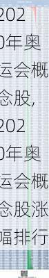 2020年奥运会概念股,2020年奥运会概念股涨幅排行