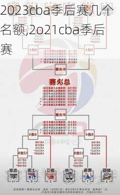 2023cba季后赛几个名额,2o21cba季后赛