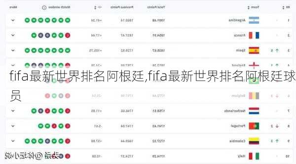 fifa最新世界排名阿根廷,fifa最新世界排名阿根廷球员